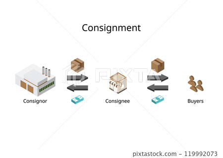 Consignor who provided goods and Consignee who is the buyer or retailer 119992073