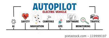 Electric Vehicle Autopilot Concept. Illustration with keywords and icons. Horizontal web banner Electric Vehicle Autopilot Concept. Illustration with keywords and icons. Horizontal web banner 119999197