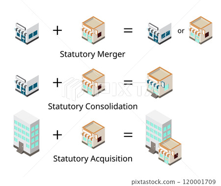 Difference Between Statutory Merger, Statutory Acquisition, Statutory consolidation in business Difference Between Statutory Merger, Statutory Acquisition, Statutory consolidation in business 120001709