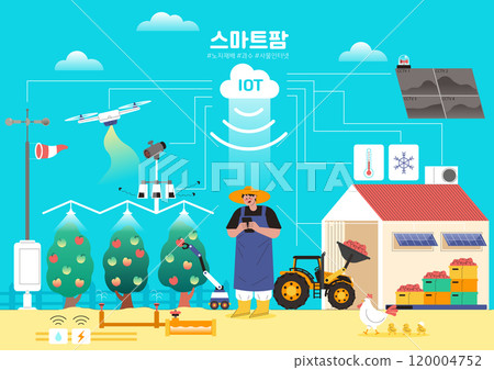 Farmers Growing Apples Using Automation Remote Systems Farmers Growing Apples Using Automation Remote Systems 120004752