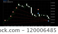 Cryptocurrency FX (Bitcoin) trade history chart 120006485