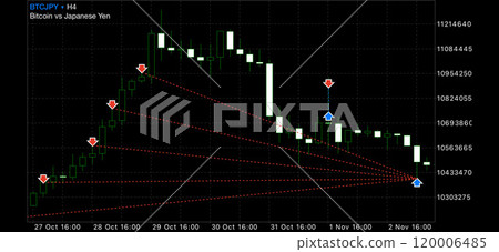 Cryptocurrency FX (Bitcoin) trade history chart Cryptocurrency FX (Bitcoin) trade history chart 120006485