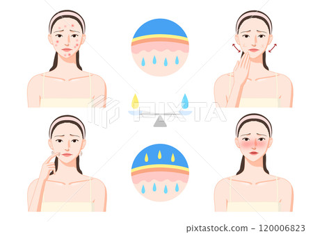 Oily and dry skin diseases 120006823