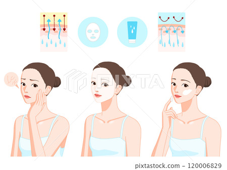 How to care for dry skin How to care for dry skin 120006829