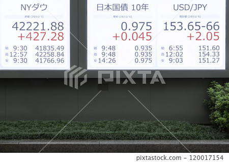 街頭展示股票價格與日圓匯率 交易板 股票價格板 街頭展示股票價格與日圓匯率 交易板 股票價格板 120017154