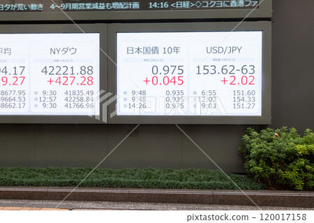 街頭展示股票價格與日圓匯率 交易板 股票價格板 120017158