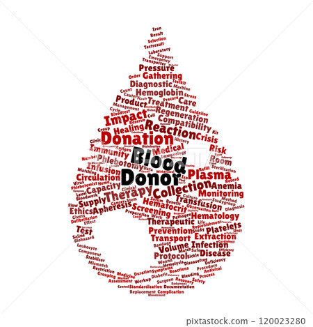 Blood Donor Word Cloud Blood Donor Word Cloud 120023280