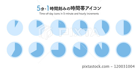 時區圖示以 5 分鐘和 1 小時為增量。插圖集 12 個分開的圓圈。顯示旅行時間的時鐘資訊圖 120031004
