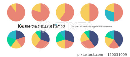 A set of illustrations of a pie chart with colors that change in 10% increments. A simple percentage chart. A circle divided into 10 parts. 120031009