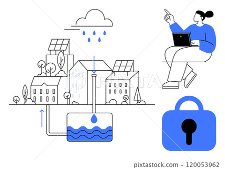 Sustainable city with buildings collecting rainwater, solar panels, data protection lock and a person using a laptop. Ideal for urban planning, water conservation, technology, renewable energy 120053962