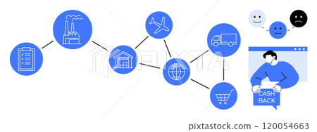 Depicts a flow from manufacturing to delivery to consumer with symbols for factories, transportation, warehouse, shopping, and cashback. Ideal for logistics, manufacturing, retail, e-commerce Depicts a flow from manufacturing to delivery to consumer with symbols for factories, transportation, warehouse, shopping, and cashback. Ideal for logistics, manufacturing, retail, e-commerce 120054663