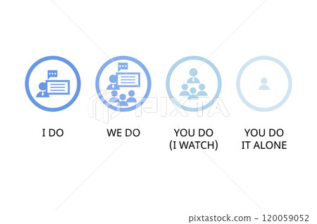 I do, we do, you do teaching structure for classroom I do, we do, you do teaching structure for classroom 120059052