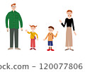 Family 4 120077806