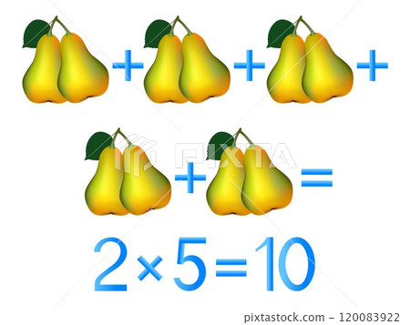 Educational games for children, multiplication action, example with pears. 120083922
