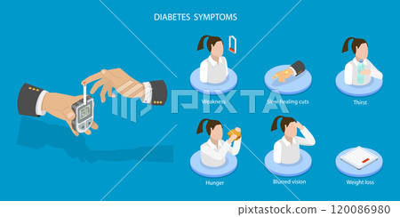 3D Isometric Flat Vector Illustration of Symptoms of Diabetes, Medical Diagnostics 120086980