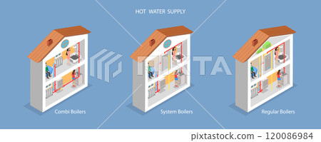 3D Isometric Flat Vector Illustration of Hot Water Supply, House Heating Types 120086984