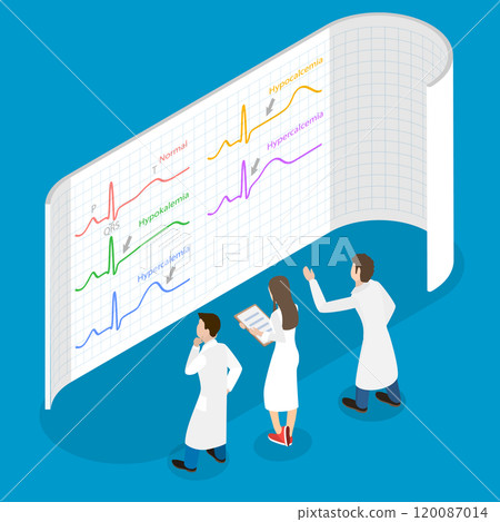 3D Isometric Flat Vector Illustration of ECG Changes, Cardiac Rhythms 120087014