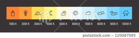 Kelvin temperature scale chart gradient. Kelvin scale education led color hot cold cool warm Kelvin temperature scale chart gradient. Kelvin scale education led color hot cold cool warm 120087095