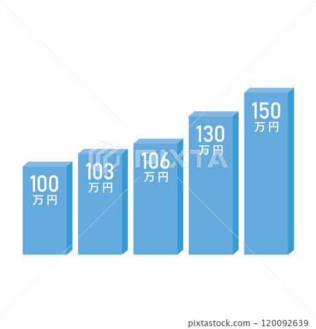 Illustration material of various annual income walls 120092639