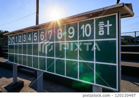 Baseball scoreboard: An important element in the game 120110497