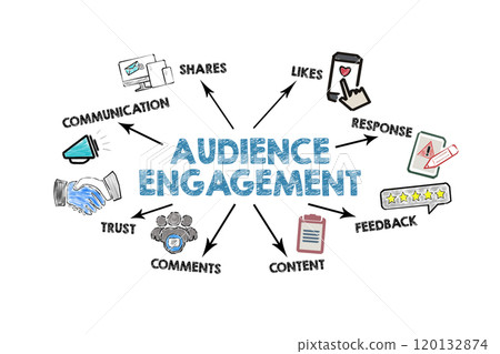AUDIENCE ENGAGEMENT Concept. Illustration with icons, keywords and arrows on a white background AUDIENCE ENGAGEMENT Concept. Illustration with icons, keywords and arrows on a white background 120132874