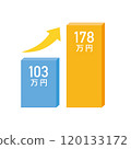 Image illustration of raising the 1.03 million yen barrier 120133172