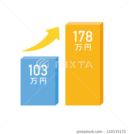 Image illustration of raising the 1.03 million yen barrier 120133172