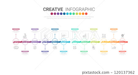 Timeline business for 12 months, Infographics element design and Presentation can be used for Business concept with 12 options, steps or processes. 120137362