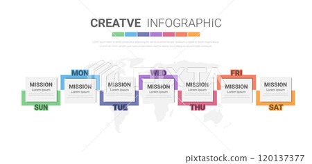 weekly planner Infographic circle design for 7-day, Presentation business can be used for presentations banner, workflow layout, process diagram, flow chart. Vector illustration. 120137377