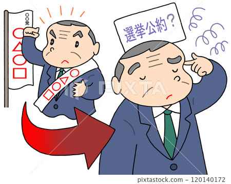 Political issues - election campaigns, candidates, political promises, violations of promises, and reversals 120140172