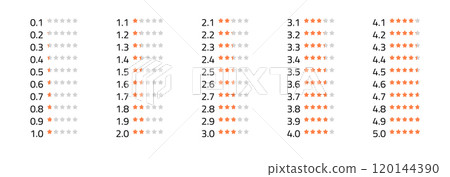 This vector illustration showcases a series of star ratings ranging from 0.1 to 5.0, each star filled in varying degrees to indicate quality ratings in a simplistic design. This vector illustration showcases a series of star ratings ranging from 0.1 to 5.0, each star filled in varying degrees to indicate quality ratings in a simplistic design. 120144390