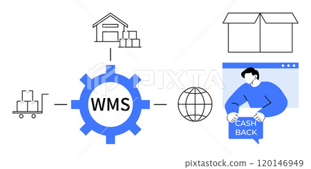 Central WMS gear icon connects to warehouse, packages on cart, globe, sealed box, person holding cashback sign. Ideal for logistics, global shipping, inventory management, e-commerce, efficiency Central WMS gear icon connects to warehouse, packages on cart, globe, sealed box, person holding cashback sign. Ideal for logistics, global shipping, inventory management, e-commerce, efficiency 120146949