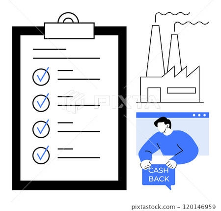 A large checklist on a clipboard with blue checkmarks, an industrial factory with smoke, and a person holding a cash back symbol. Ideal for business, manufacturing, finance, productivity 120146959
