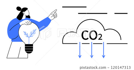 Woman holding a light bulb with plant inside and pointing at a cloud with CO2 text and downward arrows. Ideal for environmental awareness clean energy climate change sustainability and carbon Woman holding a light bulb with plant inside and pointing at a cloud with CO2 text and downward arrows. Ideal for environmental awareness clean energy climate change sustainability and carbon 120147313