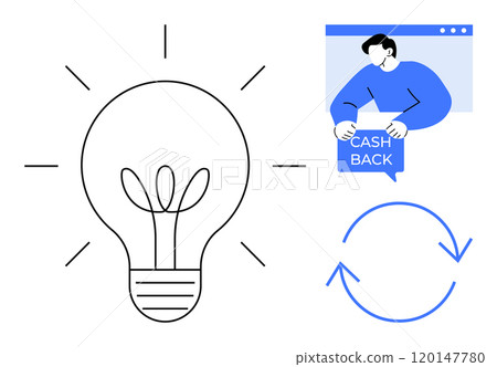 A light bulb, a person holding a cash back sign, and circular arrows. Ideal for business, finance, innovation, savings, and customer rewards. Simple modern vector style 120147780