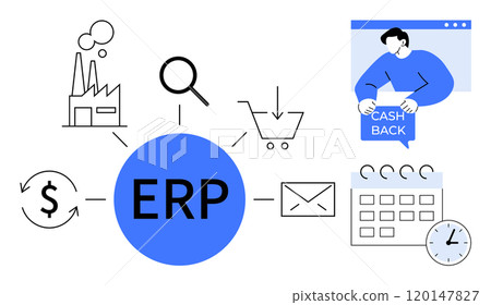 Central blue ERP element connected to icons for industry, search, cart, dollar, mail, calendar, clock, and cashback. Ideal for business management, efficiency, integration, finance, scheduling 120147827