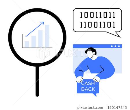 Magnifying glass with growth chart, binary code speech bubble, and a person holding a cashback sign. Ideal for financial analysis, tech-related concepts, e-commerce, data analytics, and business 120147843