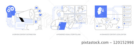 Artificial intelligence content marketing tools abstract concept vector illustrations. 120152998