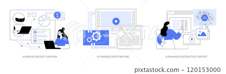 AI content creation tools abstract concept vector illustrations. AI content creation tools abstract concept vector illustrations. 120153000