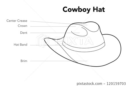 Cowboy Hat diagram with name text. Head Fashion accessory cap with wide brim clothing technical illustration. Vector Cowboy Hat diagram with name text. Head Fashion accessory cap with wide brim clothing technical illustration. Vector 120159703