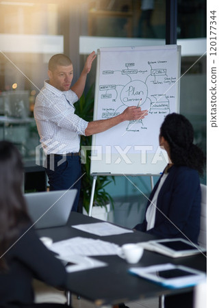 Explaining his game plan to the team. Shot of a man leading his team through whiteboard presentation in an office. 120177344