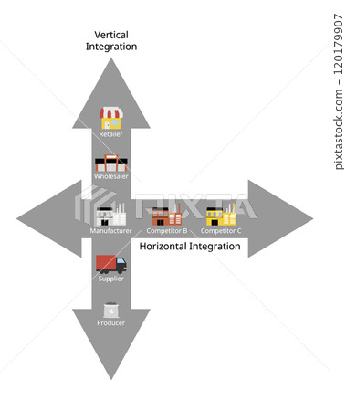 horizontal integration and vertical integration for financial statement horizontal integration and vertical integration for financial statement 120179907