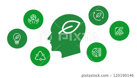 Think green ecological thinking eco mindset environmental awareness concept green thinking eco-friendly sustainable development 120190146