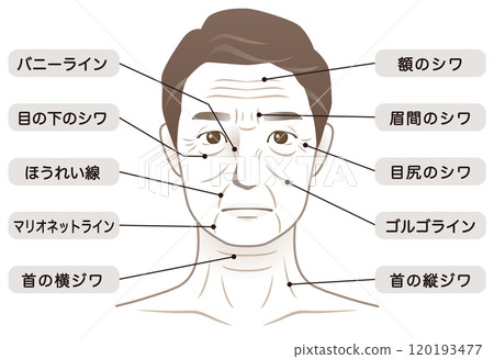 Middle-aged men, wrinkles, names, beauty, aging 120193477