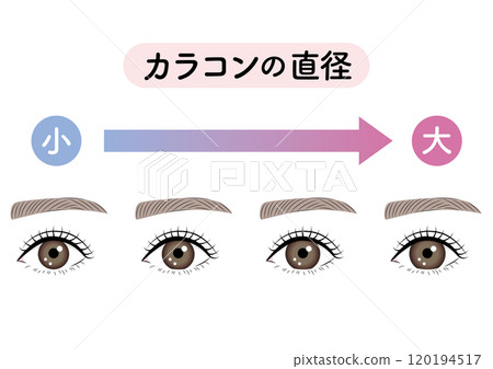 Comparison of color contact lens diameters 120194517