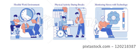 Work burnout prevention set. Illustrates a flexible work environment, physical activity during breaks, and stress monitoring with technology. Vector illustration. 120218387