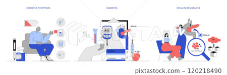 Diabetes management concept. Visual narrative of symptoms, blood sugar tracking, insulin function, and resistance. Health education. Vector illustration. 120218490