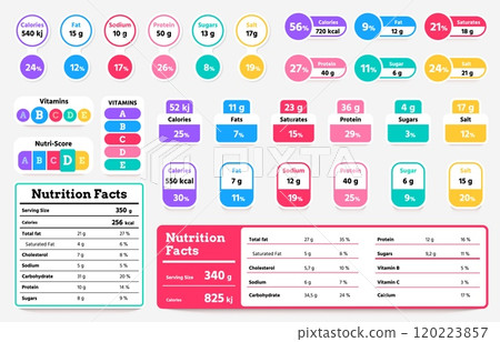 Nutrition facts. Food table with calories, carbohydrates, fats and proteins, beverage packaging nutrition label. Vector daily diet guide Nutrition facts. Food table with calories, carbohydrates, fats and proteins, beverage packaging nutrition label. Vector daily diet guide 120223857