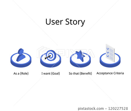 user story for agile for best practices for role, goal, benefit, acceptance criteria user story for agile for best practices for role, goal, benefit, acceptance criteria 120227528