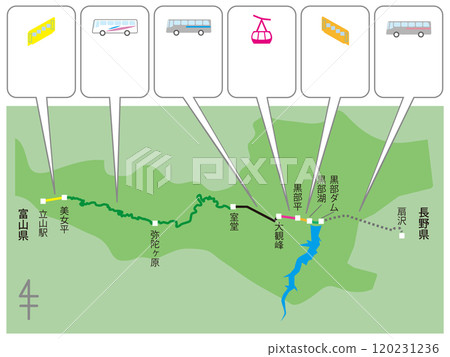 黑部立山阿爾卑斯山脈路線及車站名稱 黑部立山阿爾卑斯山脈路線及車站名稱 120231236